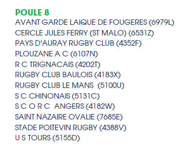 RCPFougeres's tweet photo. 📅👌🏉 Voici les équipes que le Rugby Club Pays de Fougères affrontera l'année prochaine (Poule 8 - Fédérale 3 Saison 2019/2020🔰)
#RCPFamily #ParceQueFOUGERES #RugbyBZH https://t.co/7KEhyhQPuR