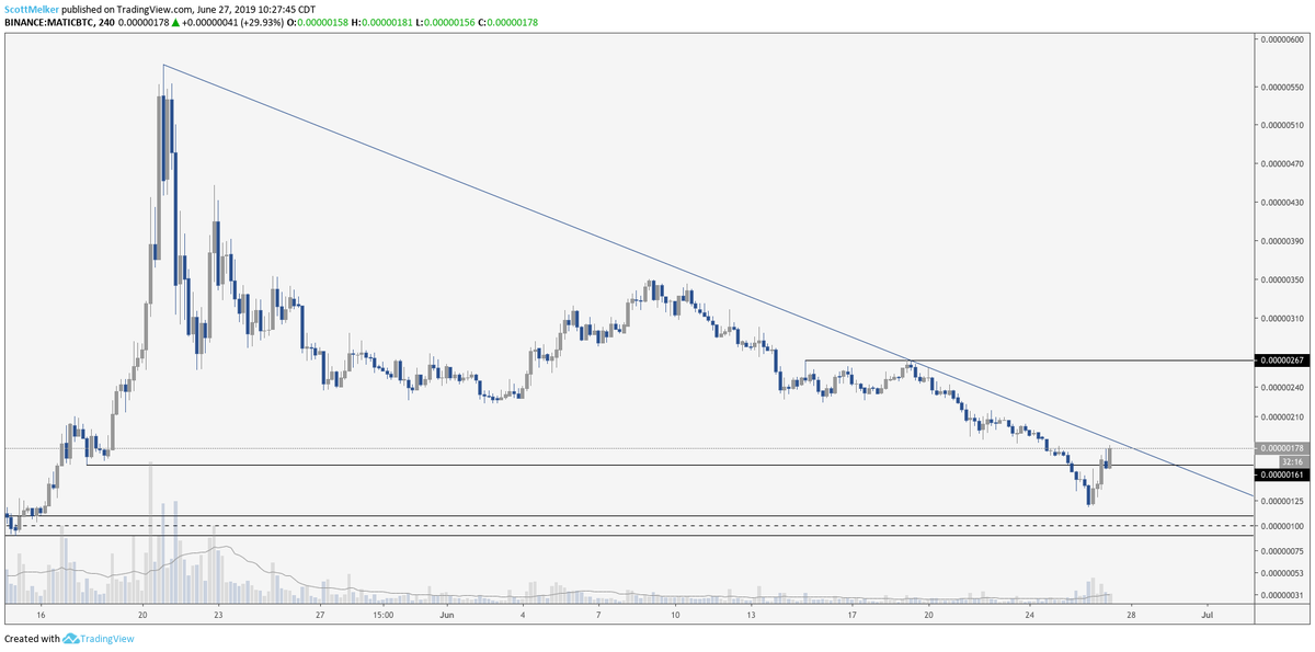 Firstcoin Price Chart