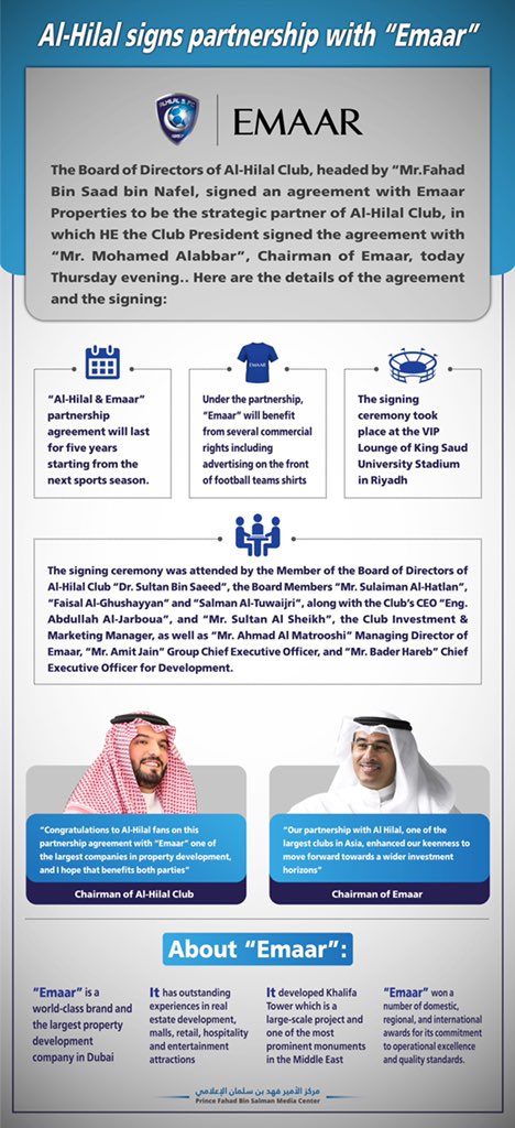 Alhilal_EN's tweet photo. 📃 #ALHILAL is a strategic partner with EMAAR 
#AlHilal_Infographic 
#EmaarAlHilal
@EmaarDubai https://t.co/h3LLa3aOr6