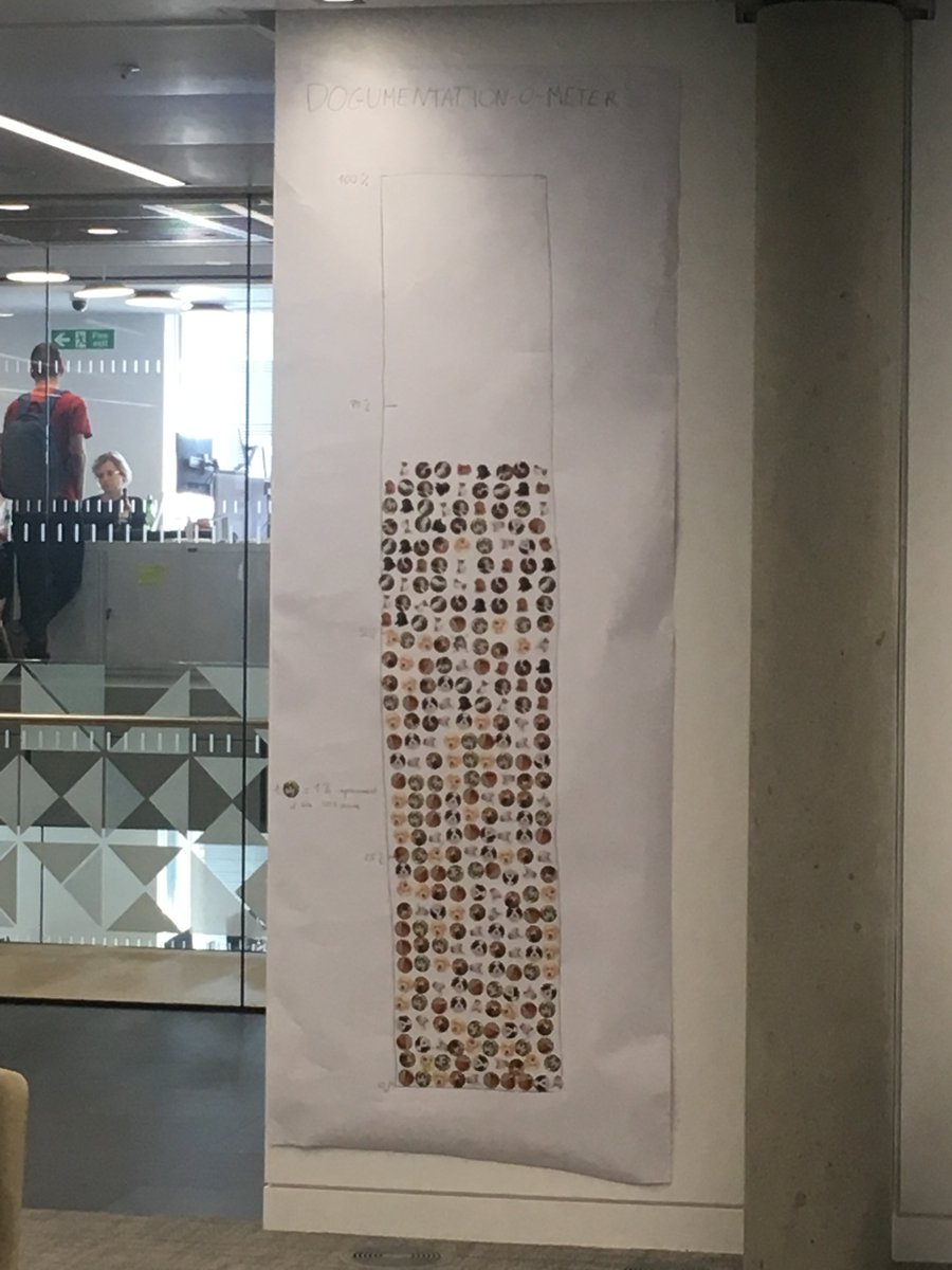 annashipman's tweet image. And we&apos;re done! 17 runbooks updated, highest runbook score 97% and 70% of puppy stickers on wall! Amazing job @alicebartlett @binaryberry Jenn Johnson and @JaneOLoughlin #docsday2019 @lifeatFT