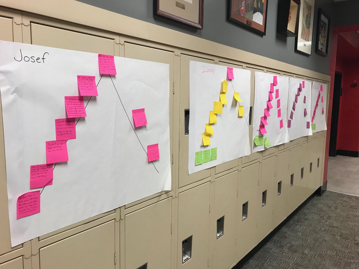 JuliaBDuke's tweet photo. Rising 7th Grade reading gallery walk. We are rocking our plot structures! ⁦⁩ ⁦@BroadJenny⁩ #Woodward https://t.co/KYfgMjflqM