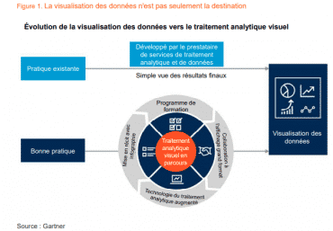 Visualisation des #donnees : comment obtenir plus de valeur , via <a href="/frsilicon/">Silicon France</a>  buff.ly/2xiotaZ
#data #bigdata #donnee #dataviz #intergation #Crosscut #ipaas
<a href="/Gartner_inc/">Gartner</a>