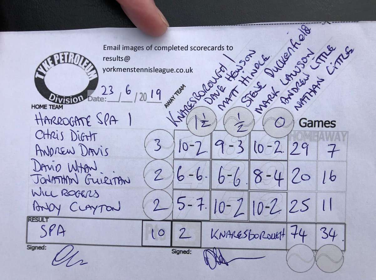 knarestennis's tweet photo. Our first men’s team result from last weekend. Spa took the win 74-34. Well played lads it looked like a tough match! 🎾 https://t.co/7WIk5xEsMv