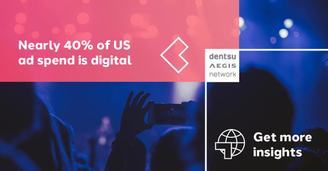 Digital continues to grow +12.5% in 2019, with almost 40% of the total US ad spend going to digital. Learn more in @dentsuaegisUSA's latest Global #AdSpend Report: bit.ly/2XAnMZi