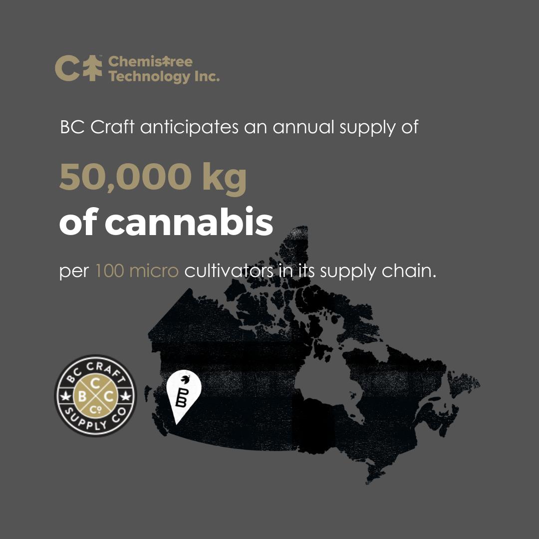 Our asset @pashabrands_ $CRFT $CRFTF recently introduced #BCCRAFTSUPPLY as the first in its line of nearly a dozen leading craft #cannabis brands that aim to rectify Canada’s ongoing product shortage and quality issues. ➡️ loom.ly/ge32JI8
🇨🇦 #CSE: $CHM 
🇺🇲 #OTC: $CHMJF