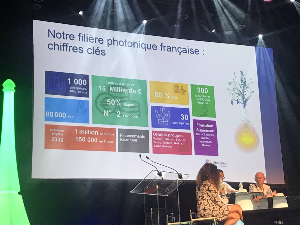 belhadj_fadwa's tweet photo. #SystematicPhase4 Convention Systematic 🆙 Face-à-Face "Le Photon est partout" avec
@JFVinchant, Président & CEO - SEDI-ATI Fibres Optiques et @Sebbigo, Directeur du Groupe de Recherche, Réseaux Optiques - Nokia Bell Labs #optique #photonique #deeptech https://t.co/KJ29PFRCMm