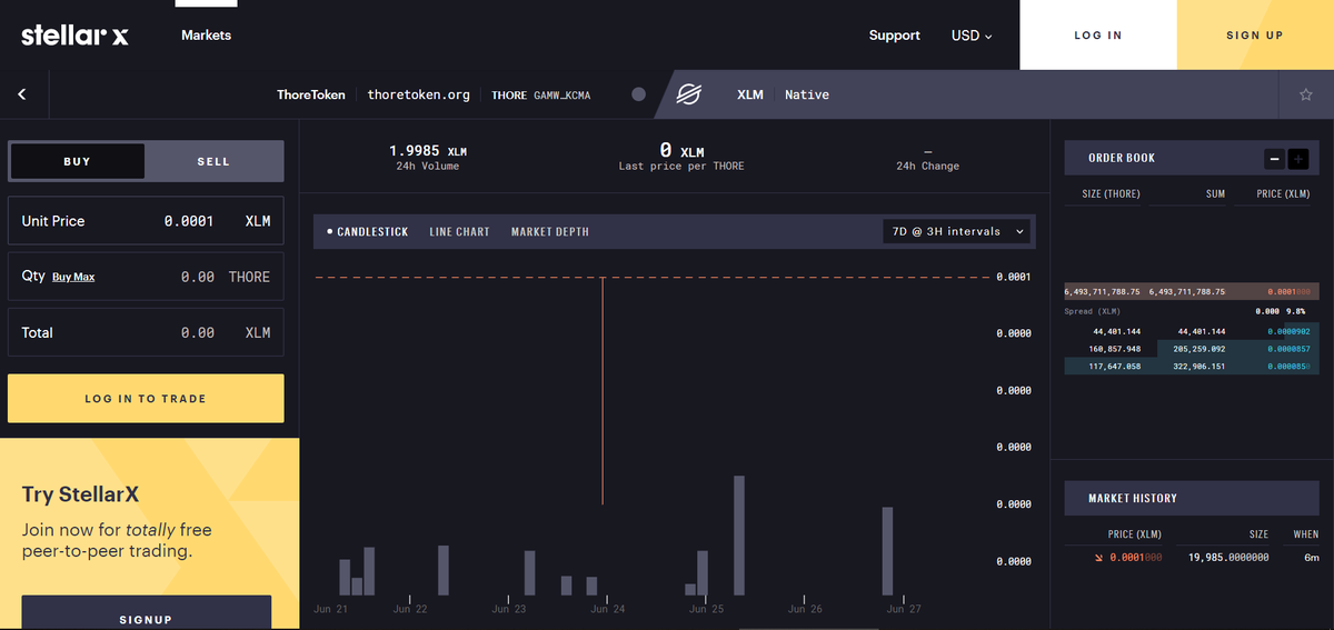 ThoreToken tweet media