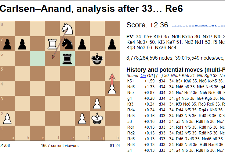 Women's Chess Coverage on X: @TarjeiJS This website can calculate the true  performance rating:   / X