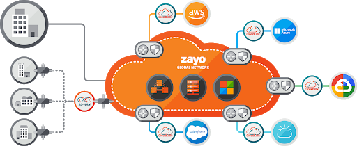 ChrisatMileHigh's tweet image. We had way more fun than should be allowed creating this video and the corresponding solution. Many customers want multi-cloud, Zayo Group makes it easier with #CloudMesh.

lnkd.in/ej2Euzm

#cloudconnectivity #cloud