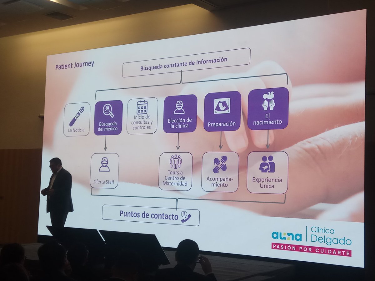consumer_truth's tweet photo. Patient journey de nuestros usuarios en Clínica Delgado #AugustoNakasone Gerente Comercial de Clínica Delgado en #TopSalesProgram2019 @SPMarketingPeru https://t.co/KfZSQKcfDO