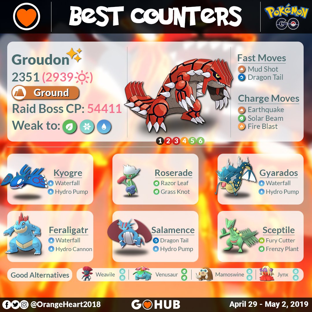 Pokémon GO Hub on X: Groudon is back in Tier 5 Raids! We have updated our  Groudon Raid Guide to help you in your battles against the Continent Pokémon!    /