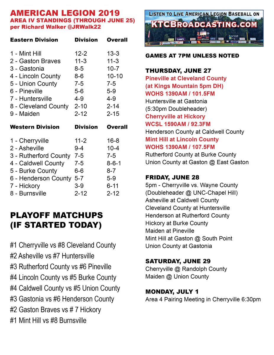 Listen Live to American Legion baseball TONIGHT on WCSL &amp; KTCbroadcasting.com 6:45pm Cherryville Post 100 @ Hickory with announcers Milton Baker &amp; Danny Eaker <a href="/WCSL1590AM923FM/">WCSL-1590AM/92.3FM</a> <a href="/WhatsUpShopper/">What's Up Shopper</a> <a href="/CvillePost100/">Cherryville Post 100</a> #KTCscores #KTCsports #LegionStandings