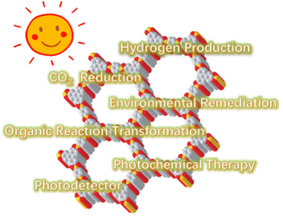 ChemPhotoChem's tweet image. Stable covalent organic frameworks for photochemical applications #photocatalysis #CO2reduction #H2evolution (Guo, Jin Huazhong Uni of Science+Technology) doi.wiley.com/10.1002/cptc.2…