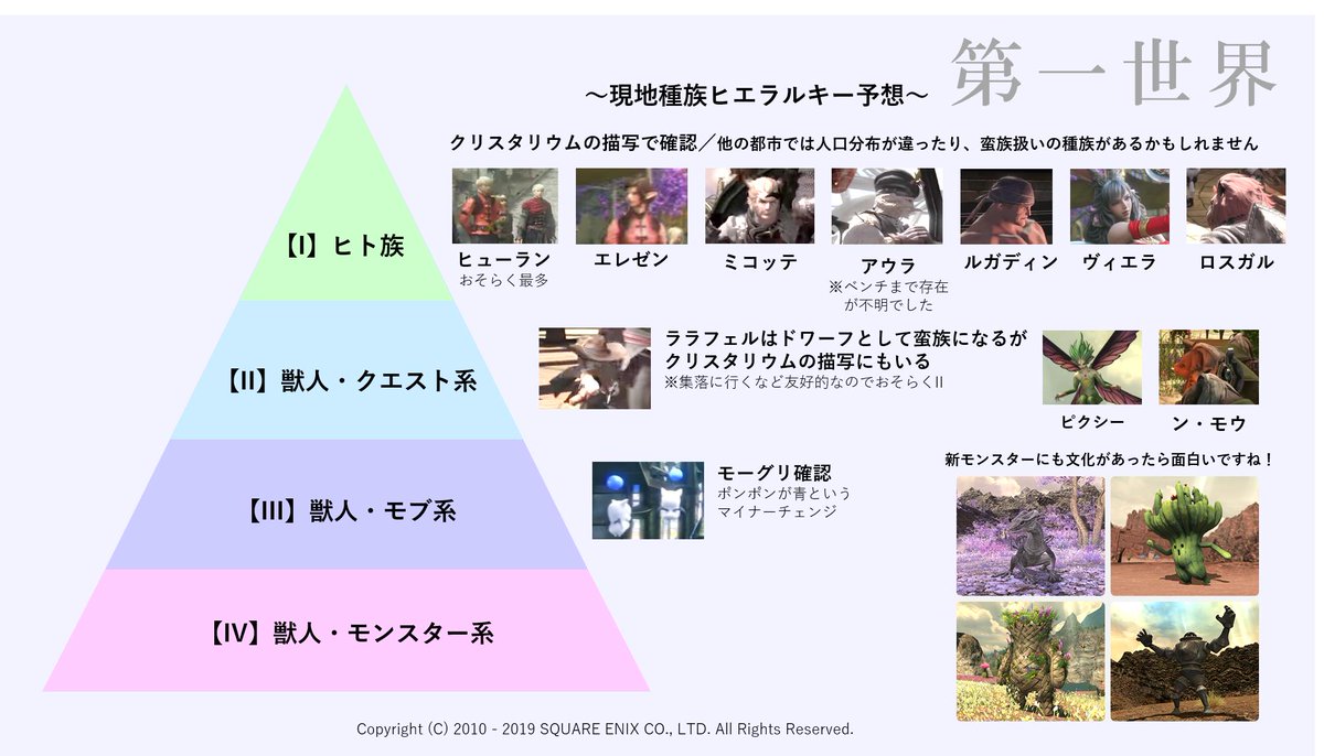Ff14 種族人口 Ff14 種族人口