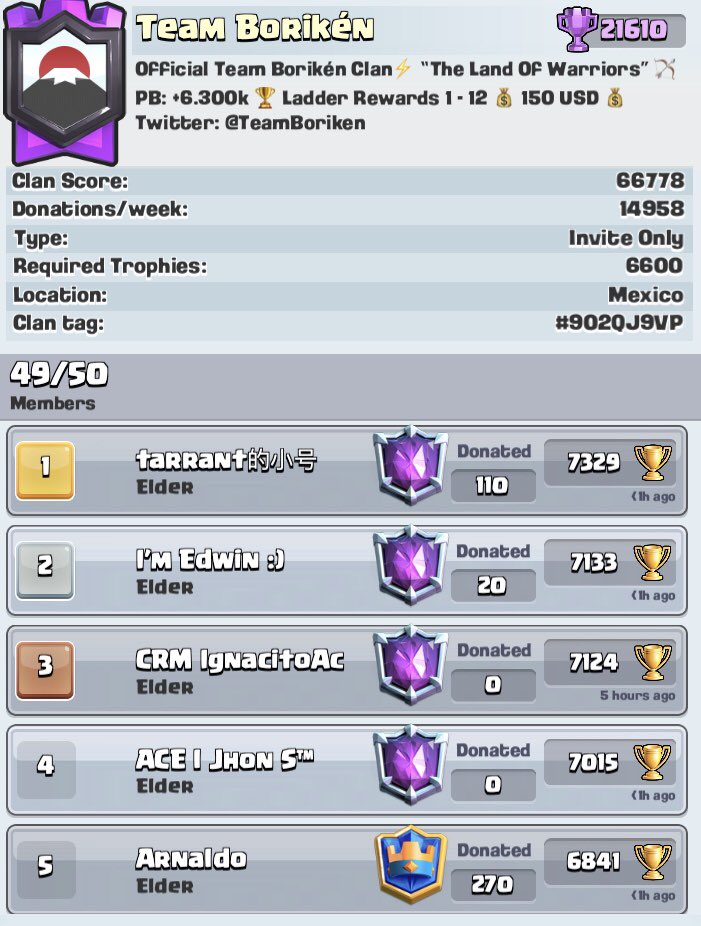 ¿Como va su cierre de temporada Guerreros? 🏆

Aquí en Borikén ya hemos comenzado a subir...