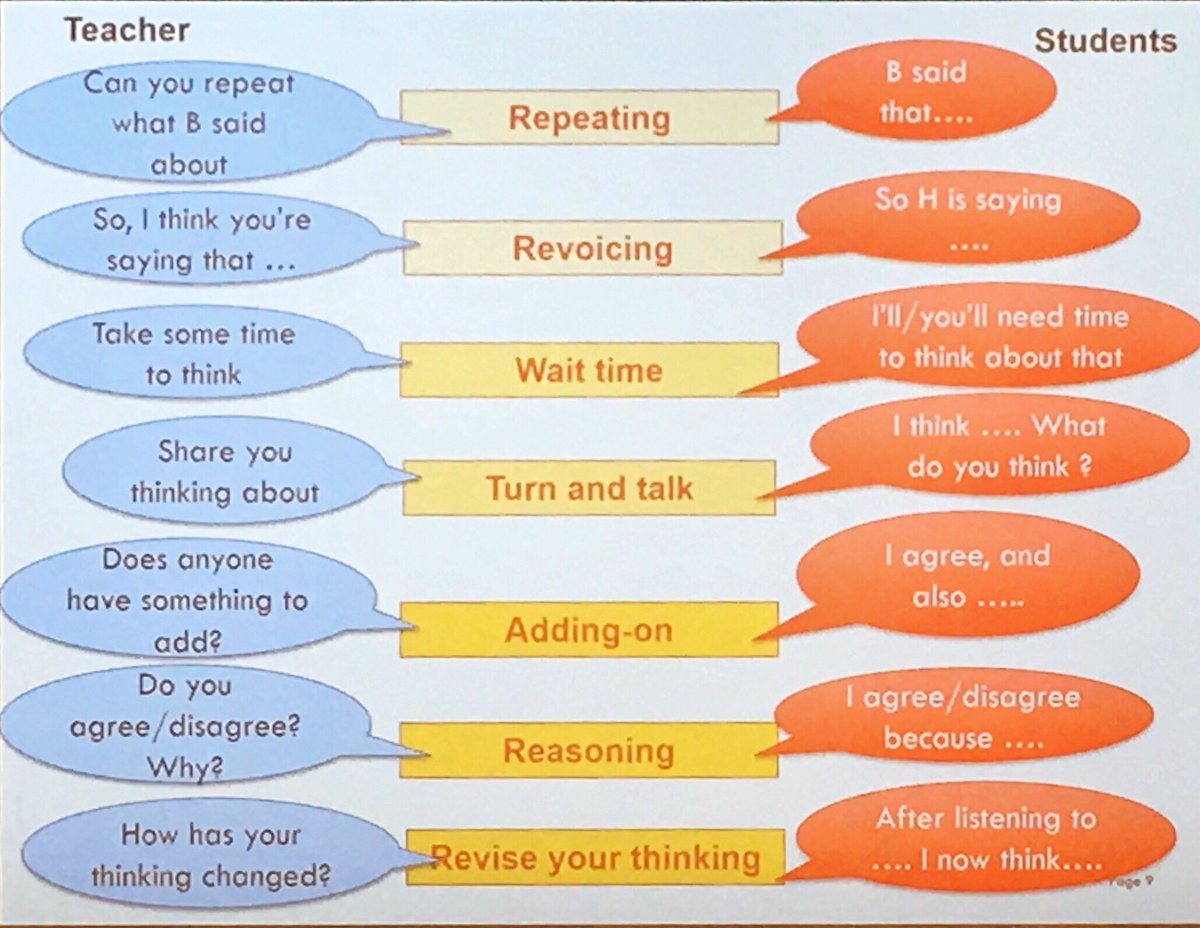 Using #talkmoves in STEM. <a href="/Way8Jennifer/">Jennifer Way</a> sharing how to use talk moves, ensuring students use each other’s names for deeper connections.