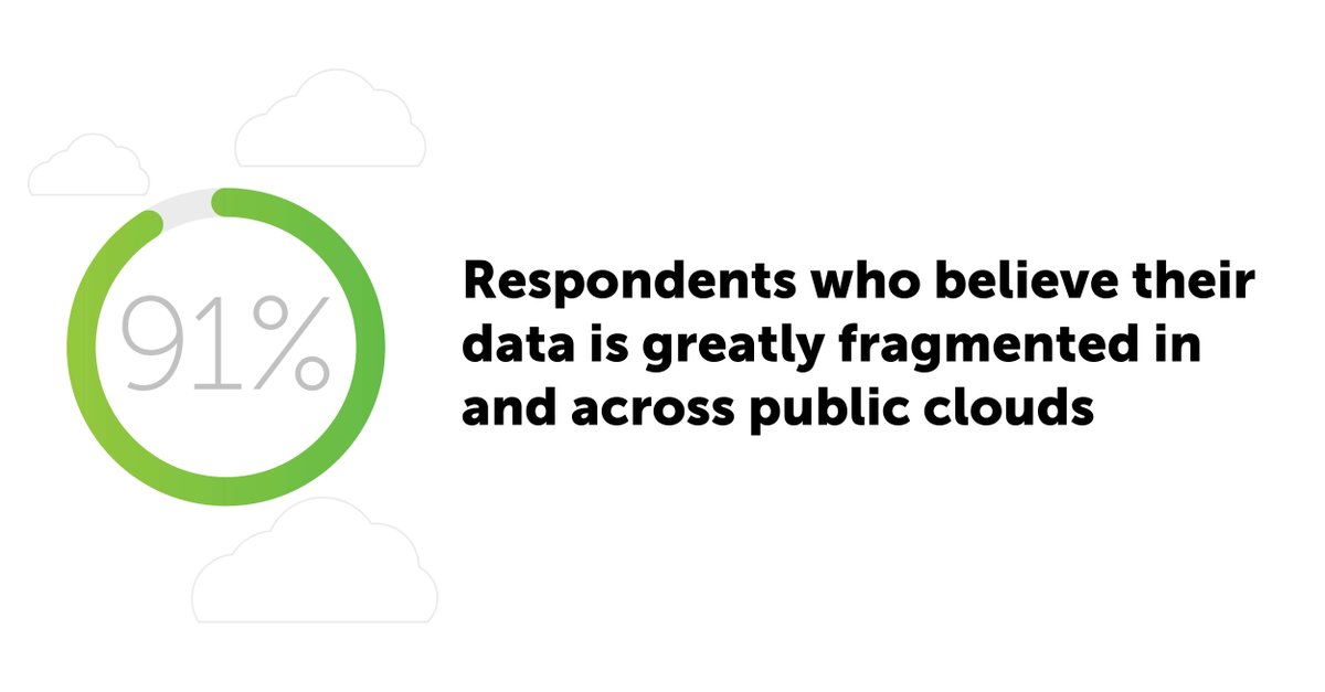 Cohesity's tweet image. Mass data fragmentation could be cause of your #cloud challenges. Check out the new research that surveyed IT decision makers and what they revealed: bit.ly/2RwUm8P
