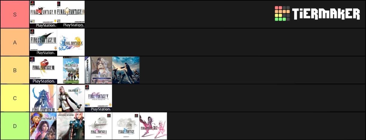 Ernani Soratus Create A Final Fantasy Games Tier List T Co Wuf2pfk05q Tiermaker Via Tiermaker