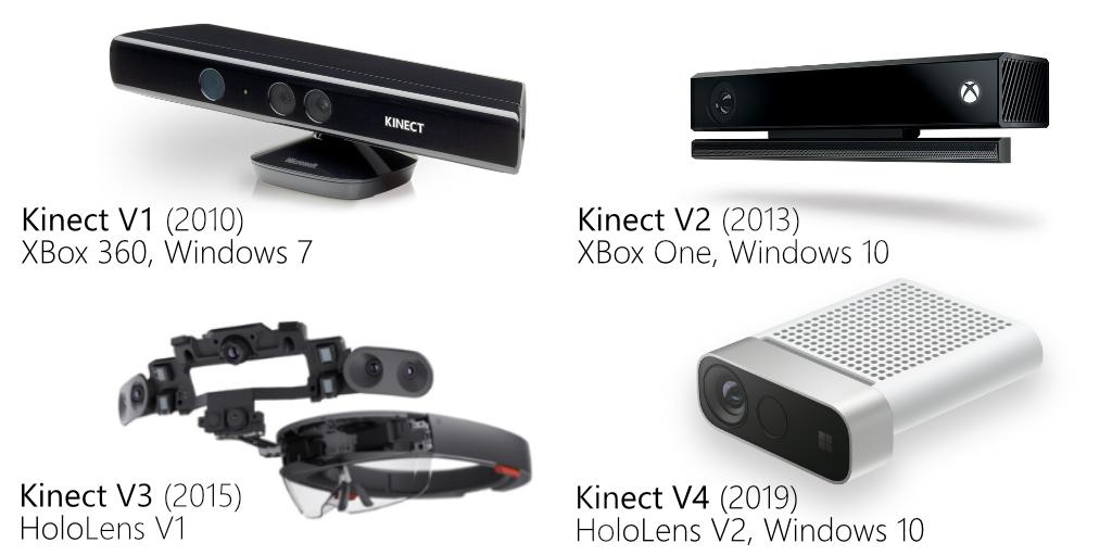 kinect v2 kinect v2