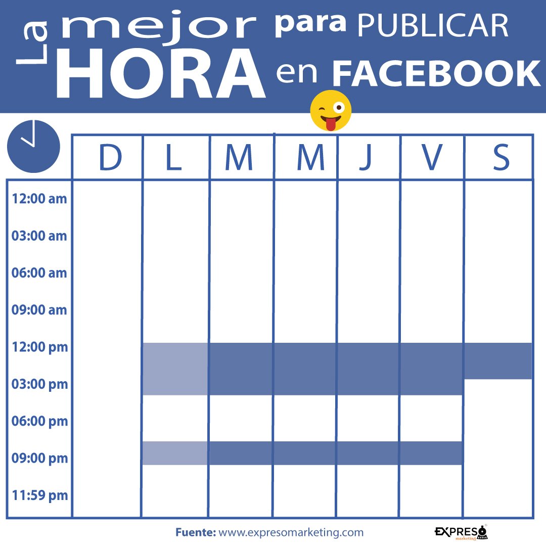 Expresomkt's tweet photo. 🧐¿A qué hora debemos publicar nuestros contenidos en Facebook para tener mayor impacto? 
Estudio realizado en base a nuestras practicas personales en Uruguay.
🌐 https://t.co/eHryEHpiZR https://t.co/UswhL6NiAE