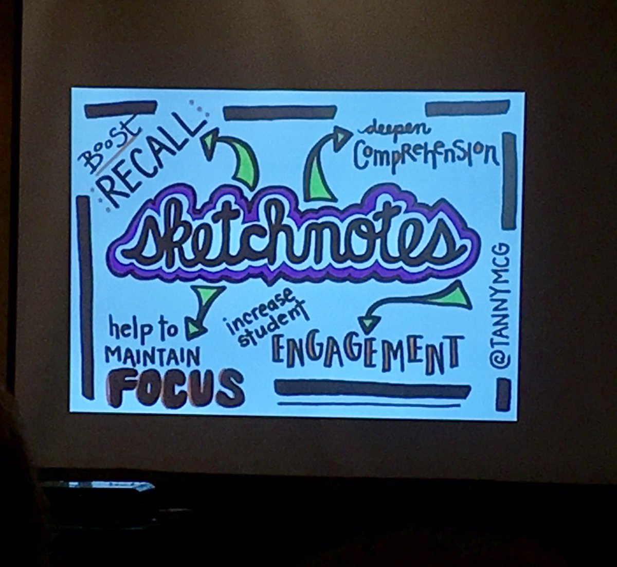 wolfeliteracy's tweet photo. LINK Summer Institute Day 4- What a great session by Tanny McGregor about using Sketchnotes! Our LINK Coordinator and others also found it useful! I’ll definitely be sharing with Wolfe County teachers! Our students that doodle can learn to use this for comprehension! #readky https://t.co/bfzgf1Jpie