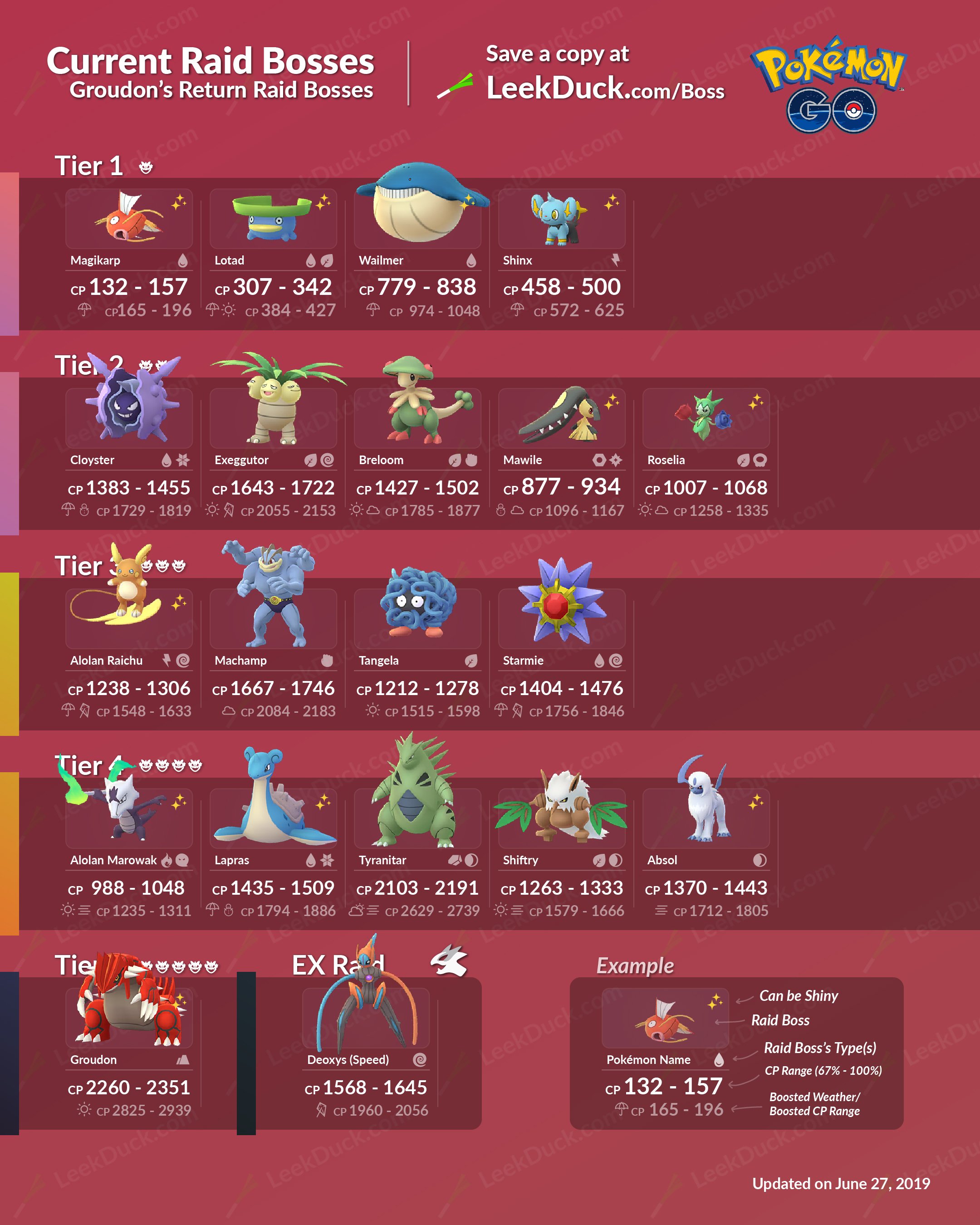 Raid Boss Mawile Guide - Como vencer o raid Boss Mawile no Pokémon GO