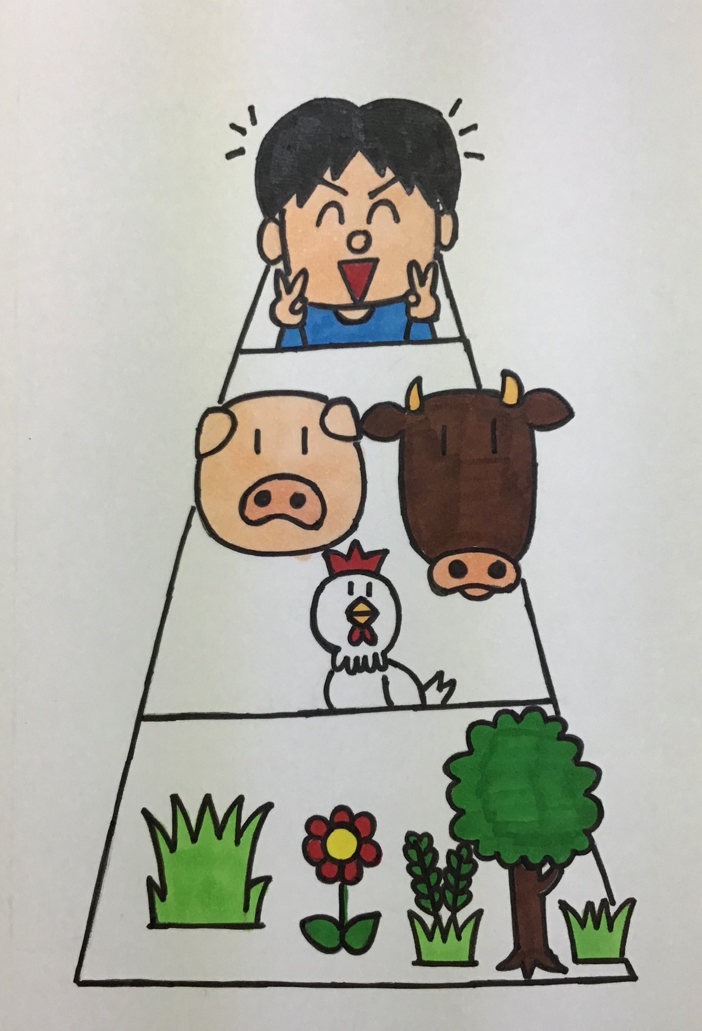 わだ ヨシタカ A Twitter 食物連鎖のイラストです ワシ オオカミが頂点です よく考えて見ると人間が一番の頂点ですね 食物連鎖 自然 食べ物 わだ ヨシタカ A Twitter 食物連鎖のイラストです ワシ オオカミが頂点です よく考えて見ると人間が一番の頂点ですね 食物連鎖 自然 食べ物