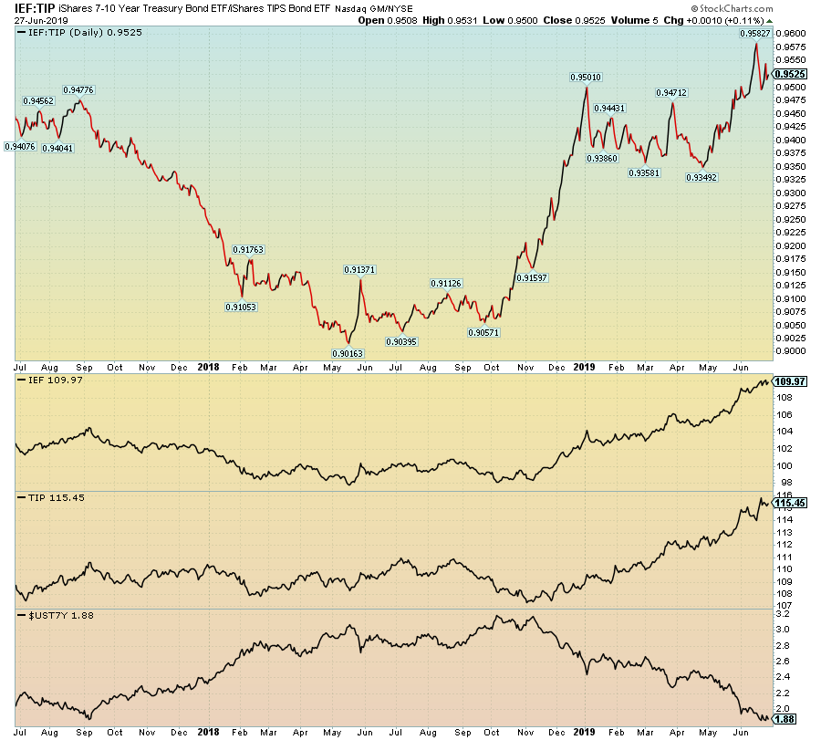 Ief Chart