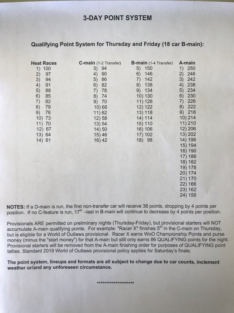 World Of Outlaws The Format For This Year S Jackson Nationals Jacksonmotorplx