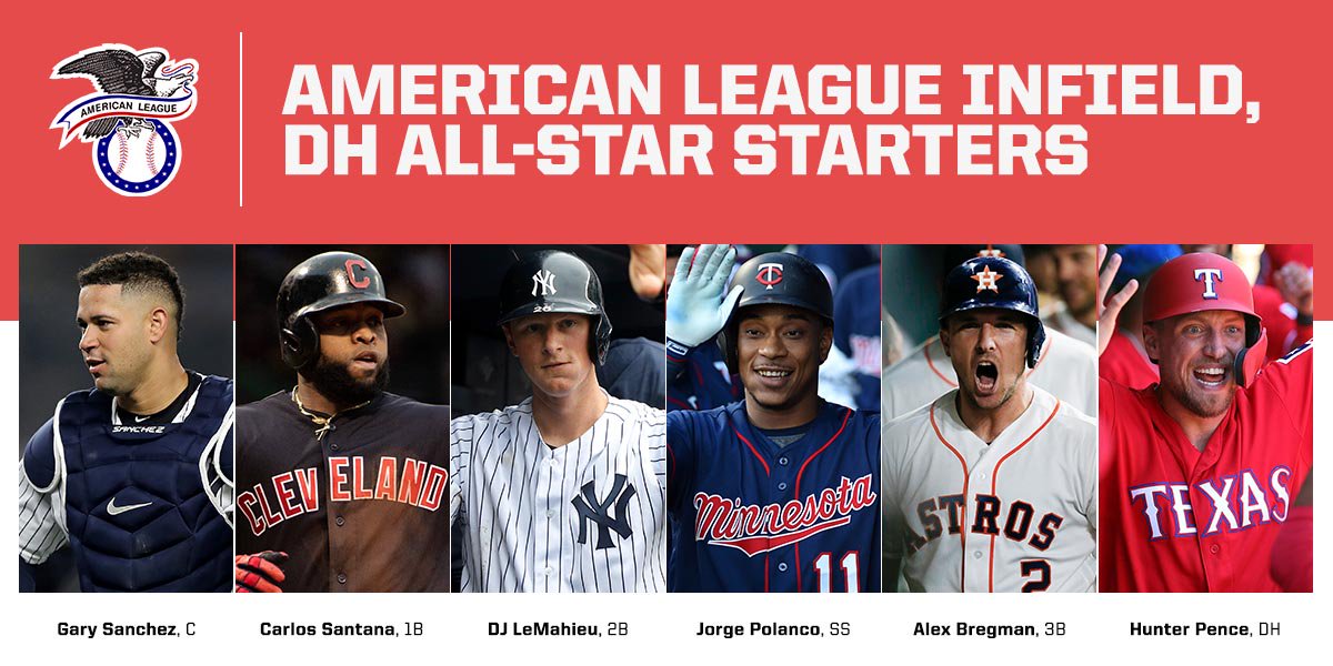 2019 MLB All-Star Game starting lineups