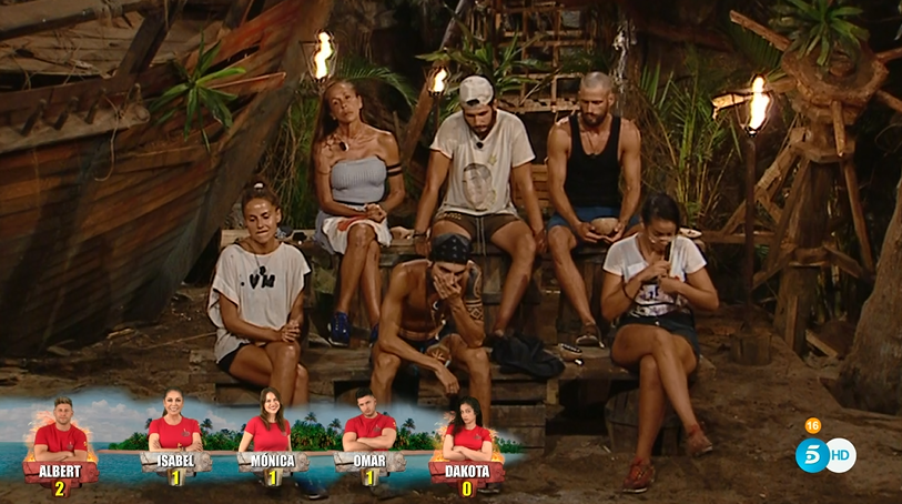 Supervivientes's tweet photo. ¡Nominados de esta semana!

❌ El grupo nomina a Albert
❌ Fabio como líder nomina a Mónica Hoyos
❌ Dakota, nominada disciplinariamente 

https://t.co/0FBgMJbayp  #SVGala10 https://t.co/Yevxf7fi2y