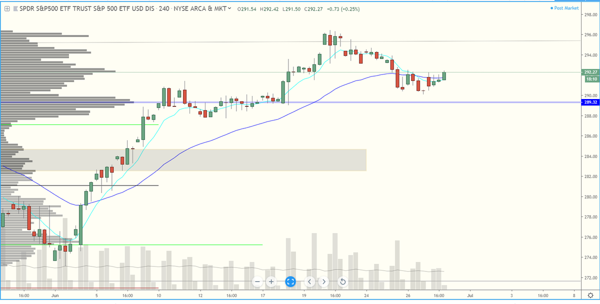 MindMakesMatter's tweet photo. $SPY 4h ext hrs.

Looking like something you weren't supposed to itch but you did https://t.co/wjedfoforZ