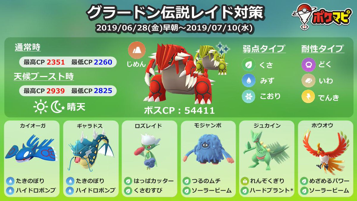 Twitter 上的 ポケモンgo攻略情報 ポケマピ 本日より伝説レイドにグラードンが登場 色違い出現の可能性もあります 出現期間 19 6 28 金 7 10 水 個体値100 通常 最高cp2351 最低cp2260 天候ブースト 晴天 最高cp2939 最低cp25 個体値早見