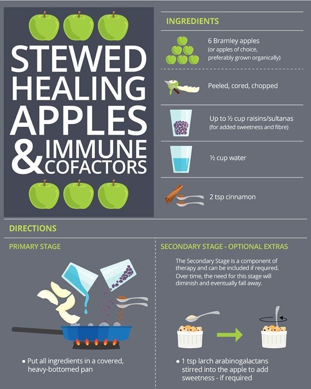 FXMedicine's tweet photo. ✏️INFOGRAPHIC✏️. If you are an avid listener to the FX Medicine Podcast, you might have heard regular reference to the use of stewed apples as a key intervention in gut healing and repair. Check it out if you haven't already, links are in our bio. #fxme… https://t.co/iDbFbtJkIx https://t.co/ZEwYV5GfEG