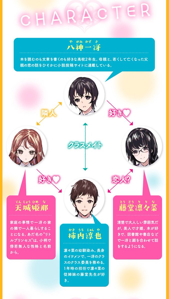 ファミ通文庫 9月新刊 9 30発売 A Twitteren 明日発売 恋愛カルテット リトルプリンセス恋愛相談 自分と友達の恋愛 それぞれの人間関係 色々な事に悩み 傷つき 想いを叫ぶ そんな不器用な男女4人が織りなす物語 カクヨムで一挙38話公開中 ファミ通文庫 9月新刊 9 30発売 A Twitteren 明日発売 恋愛カルテット リトルプリンセス恋愛相談 自分と友達の恋愛 それぞれの人間関係 色々な事に悩み 傷つき 想いを叫ぶ そんな不器用な男女4人が織りなす物語 カクヨムで一挙38話公開中
