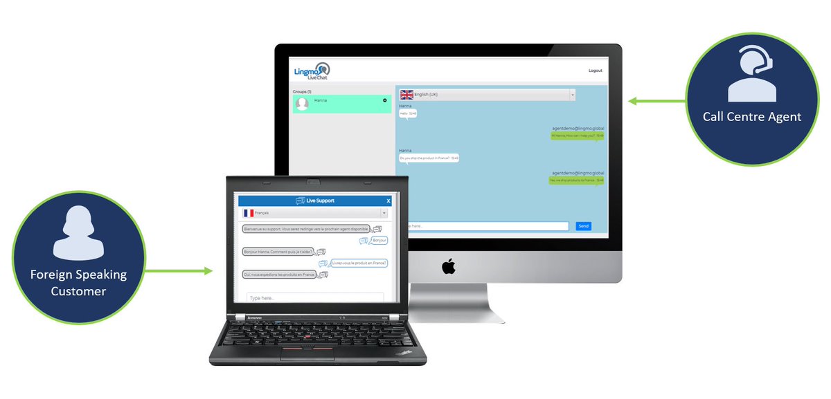 lingmo_ai's tweet image. Industries around the world can now speak their customers native language when our translation api is embedded into their Live Chat system. Find out how ➡️ bit.ly/2vhGRzI #lingmolivechat #livechattranslation  #translationAPI