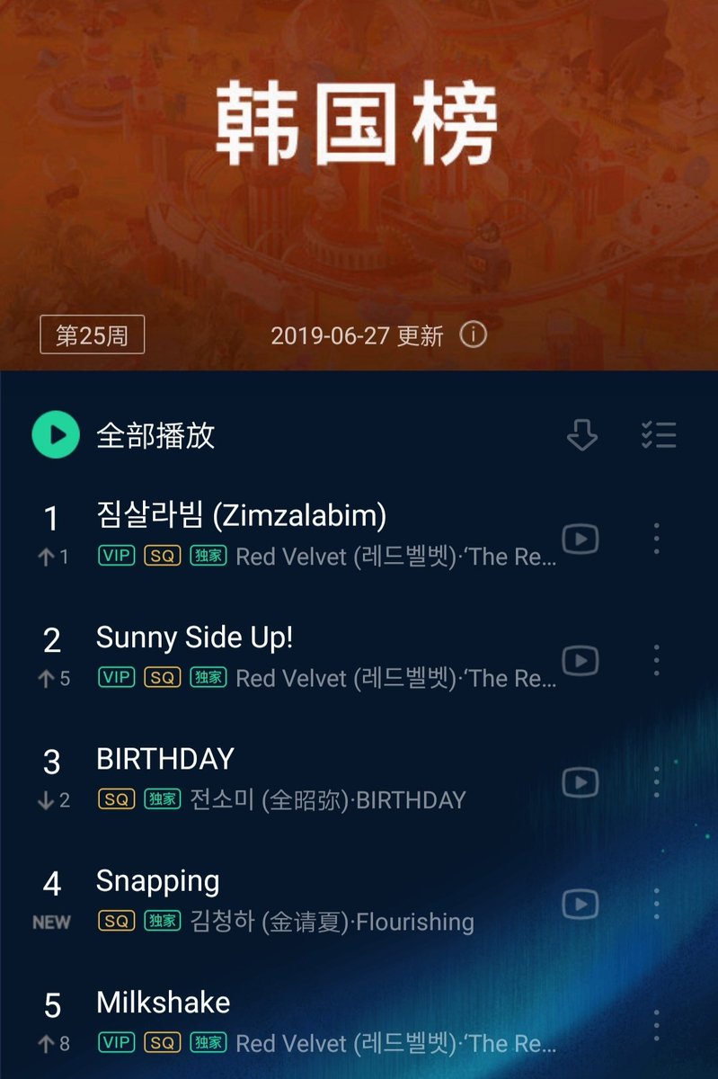 Qq Music Kpop Chart