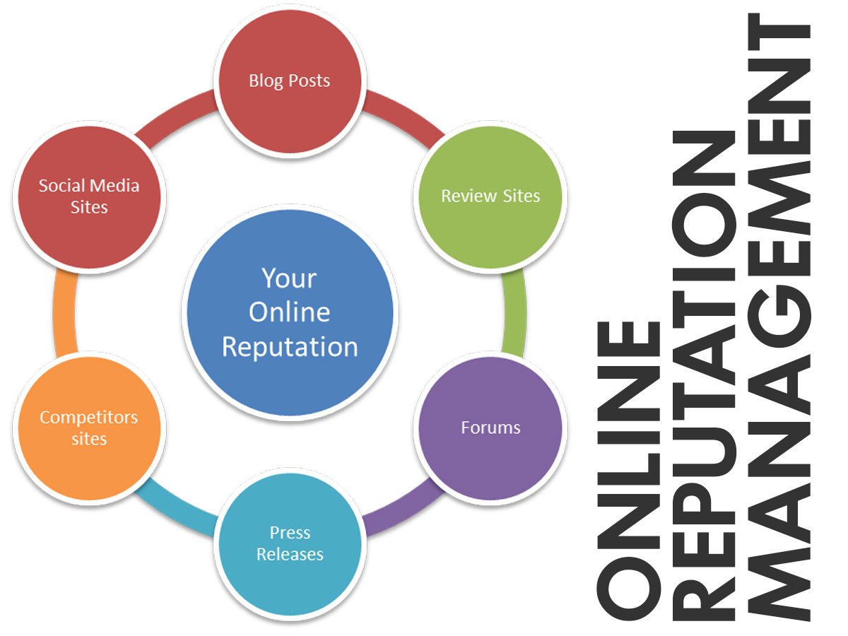 маркеры клиента