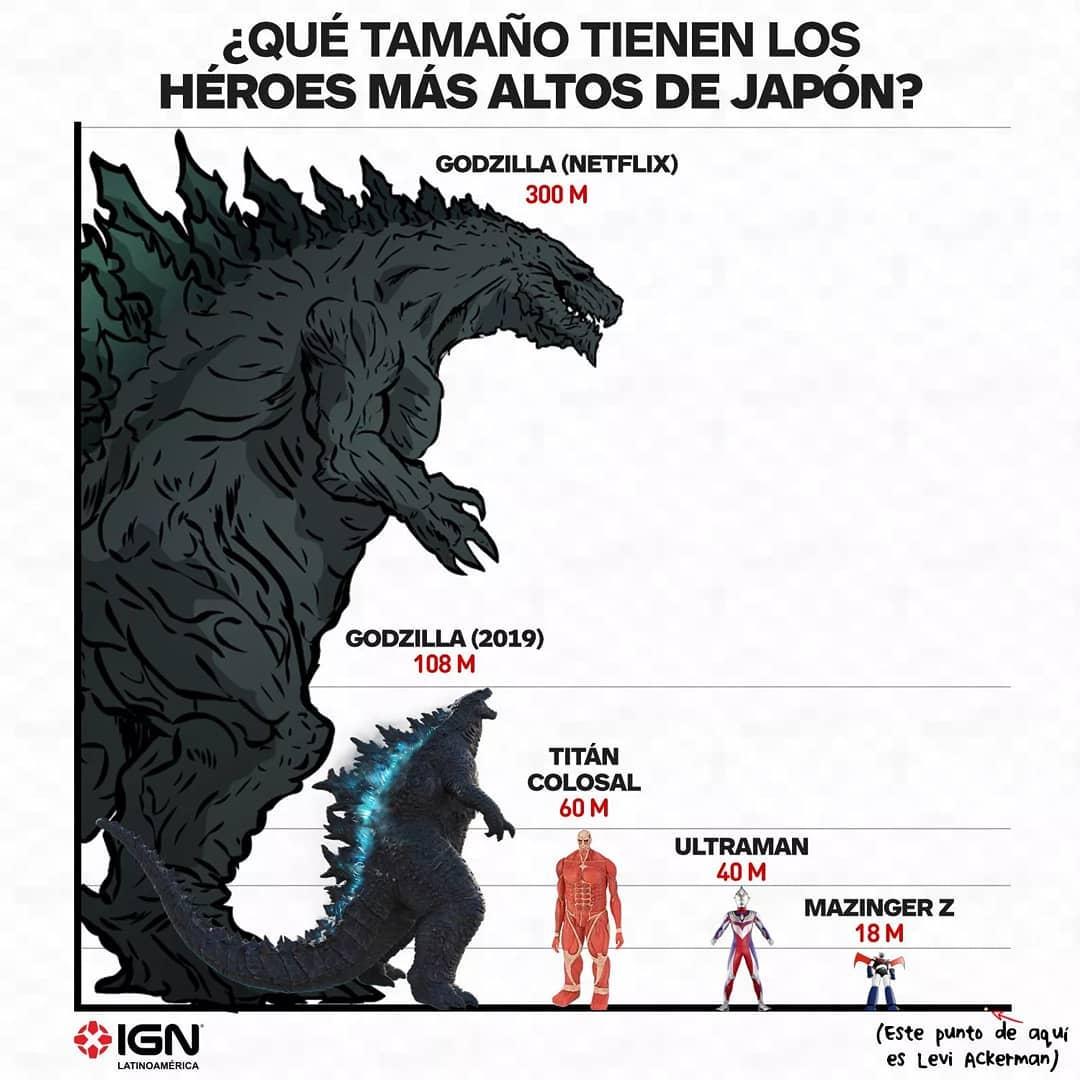 size comparison in meters of Godzilla Earth : r/GODZILLA