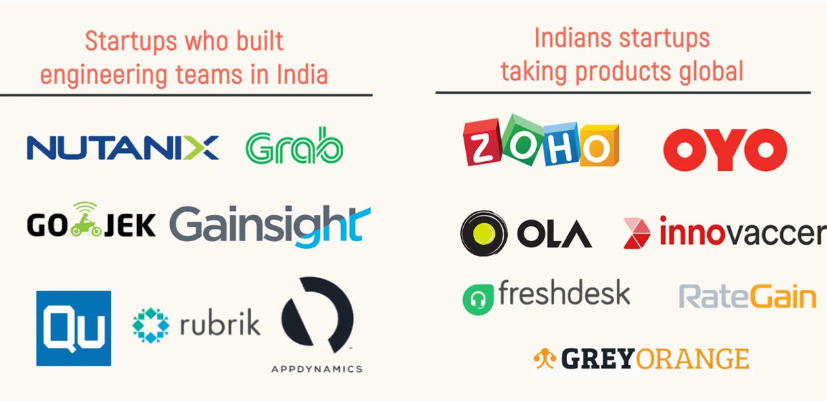 17/n  Results? Large companies picking India as their 1st international market, while indian cos going global both in consumer & enterprise - e.g.  @lightspeedIndia portcos  @innovaccer (US) &  @oyorooms (China, US, etc), &  @theDarwinbox & @YellowMssngrAI getting inbounds frm SEA