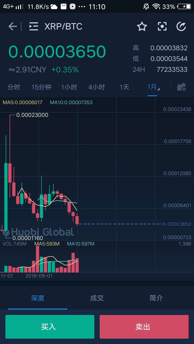 bokiquery's tweet photo. @Ripple After the stable currency of Facebook comes out, the value of Ripple is 0. https://t.co/gnUmcjb1xP
