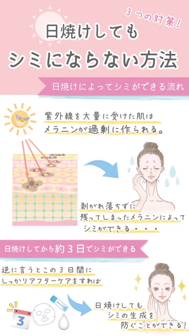 紫外線が最も強いこの時期☀️
日焼けによる肌ダメージは心配だけど夏を思い切り楽しみたい人必見‼️

いくこ皮フ科クリニック末原郁子先生監修✨【日焼けしてもシミにならない方法】

日焼けして3日でシミができるって知ってましたか?
正しいシミ対策を知っていればレジャーや野外フェスも安心? 