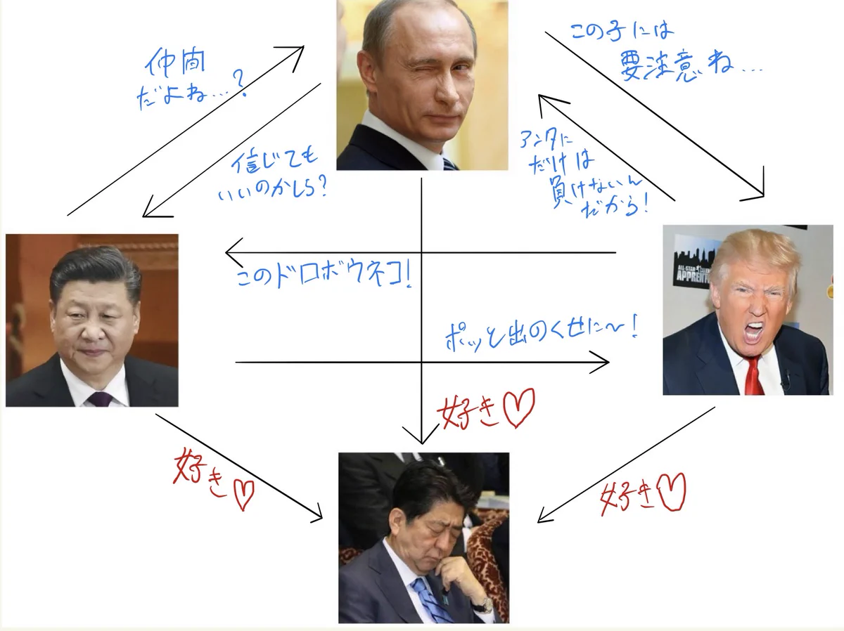 国際恋愛相関関係！？安倍総理、モテすぎじゃないですか？