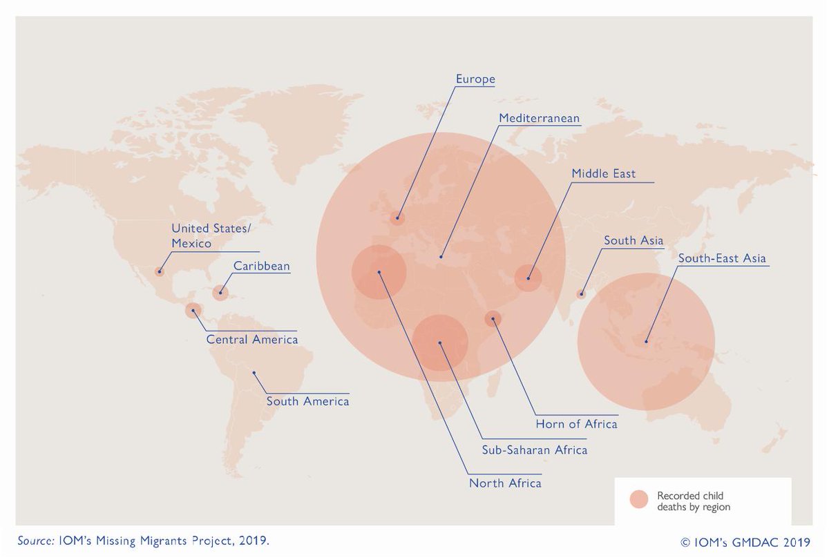 MissingMigrants's tweet photo. Our records show that nearly 1,600 children, from as many as 46 countries of origin and of all ages – from 40-day-old infants to 17-year-old teens –have died around the world in search of a better future since 2014. See our new #FatalJourneys report https://t.co/xs1LU84bQ4 https://t.co/WjARx3g9ng