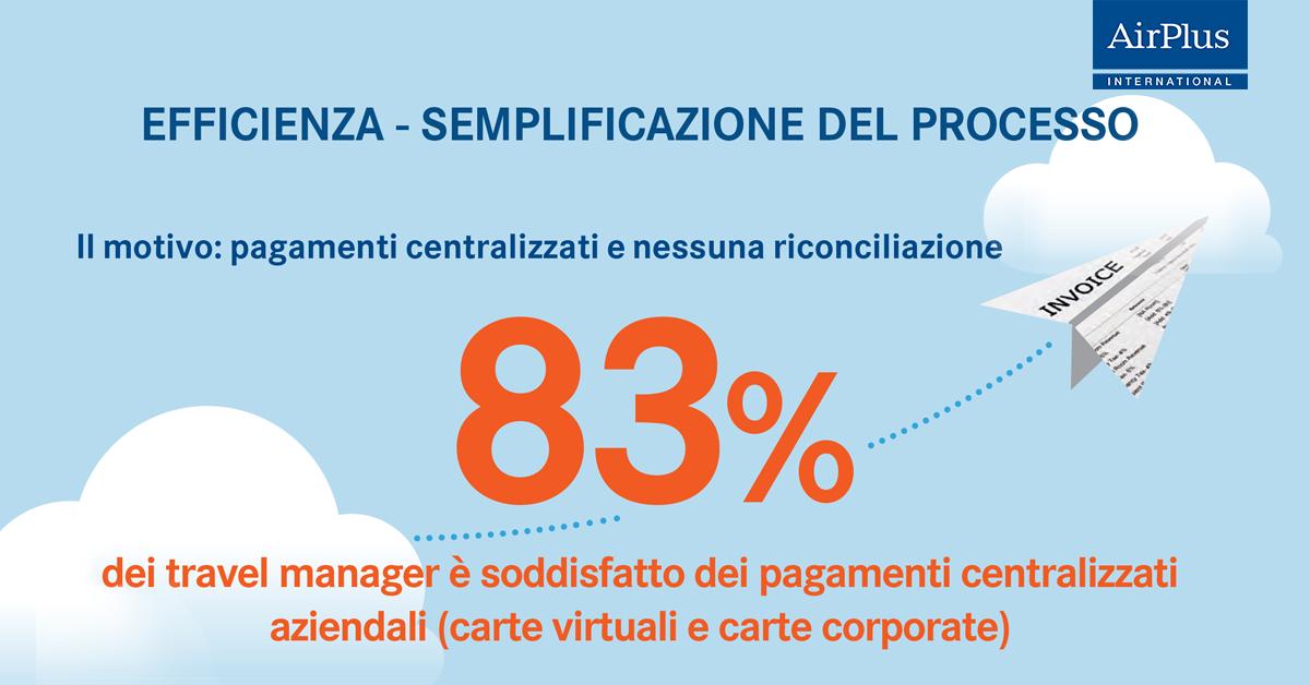Uno strumento, tanti vantaggi: con le #virtualcards semplifichi il processo di pagamento e riconciliazione delle spese di viaggio. 

Tutti i vantaggi delle virtual cards qui. ➡️ bit.ly/ITMS-Virtualca…
 
#digitalpaymentsystem #virtualcard #businesstravel #ITMS