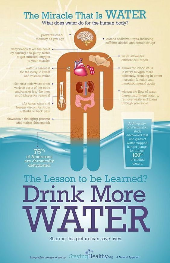 The miracle that is #water! #drink #hydration #hot #weather #chiropractic #Nottingham