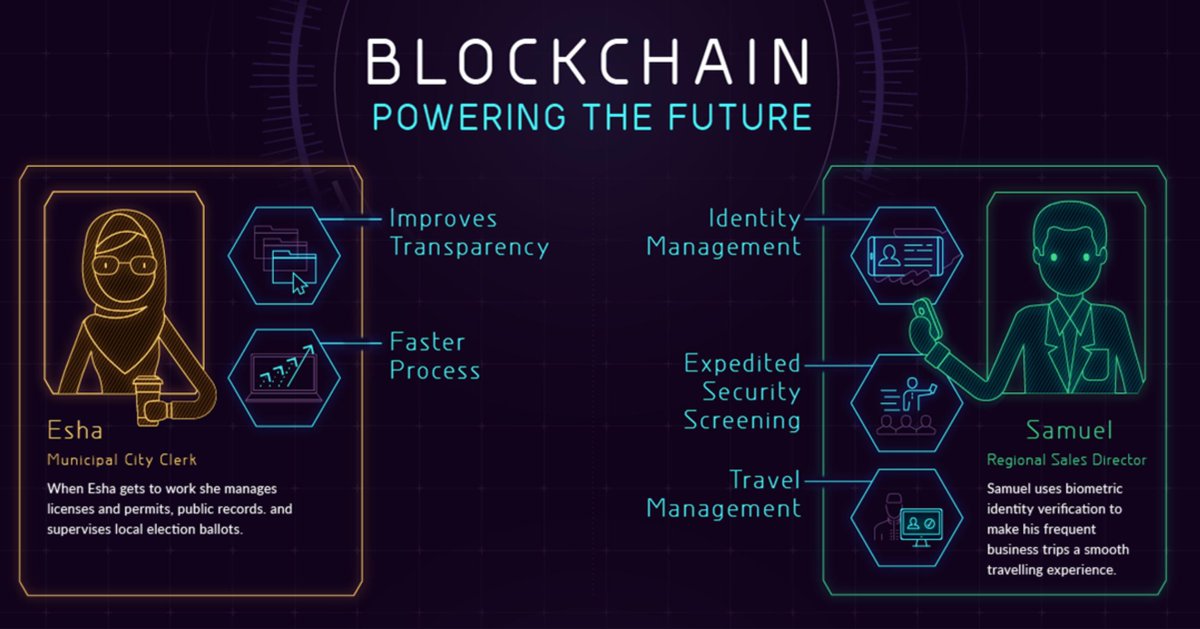deepasayal's tweet photo. Blockchain - powering the future!
#Blockchain #thefutureisblockchain #publicrecords #securityscreening #quicktravel https://t.co/JGOPEWm345