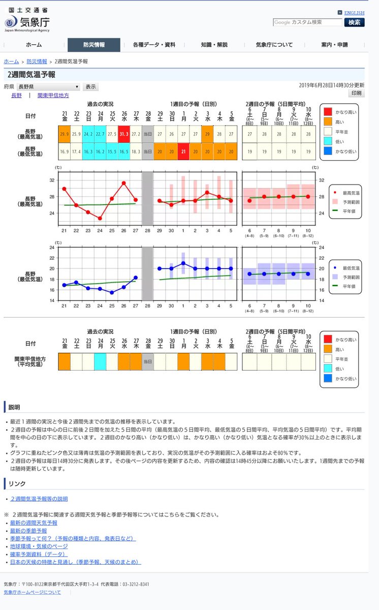 28 天気 月 6 日