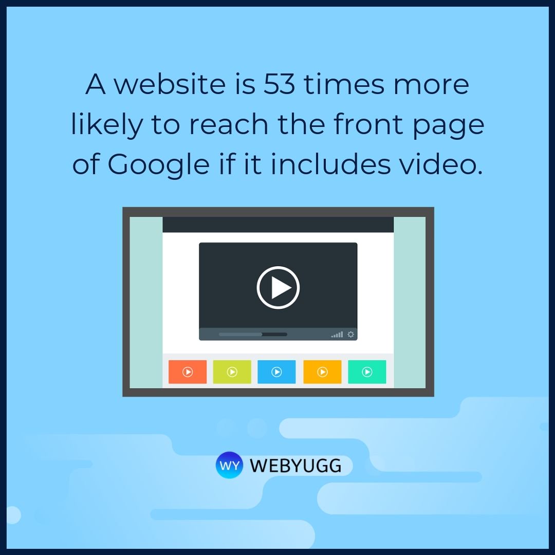 webyugg's tweet photo. Did you know - A website is 53 times more likely to reach the front page of google if it includes video.
#webyugg #branding #startups #startup #businessowner #website #webdesign #web #seo #digitalmarketing #ecommerce #smallbusinesses #localbusinesses #google #newbusiness https://t.co/IT9NCEXJKK