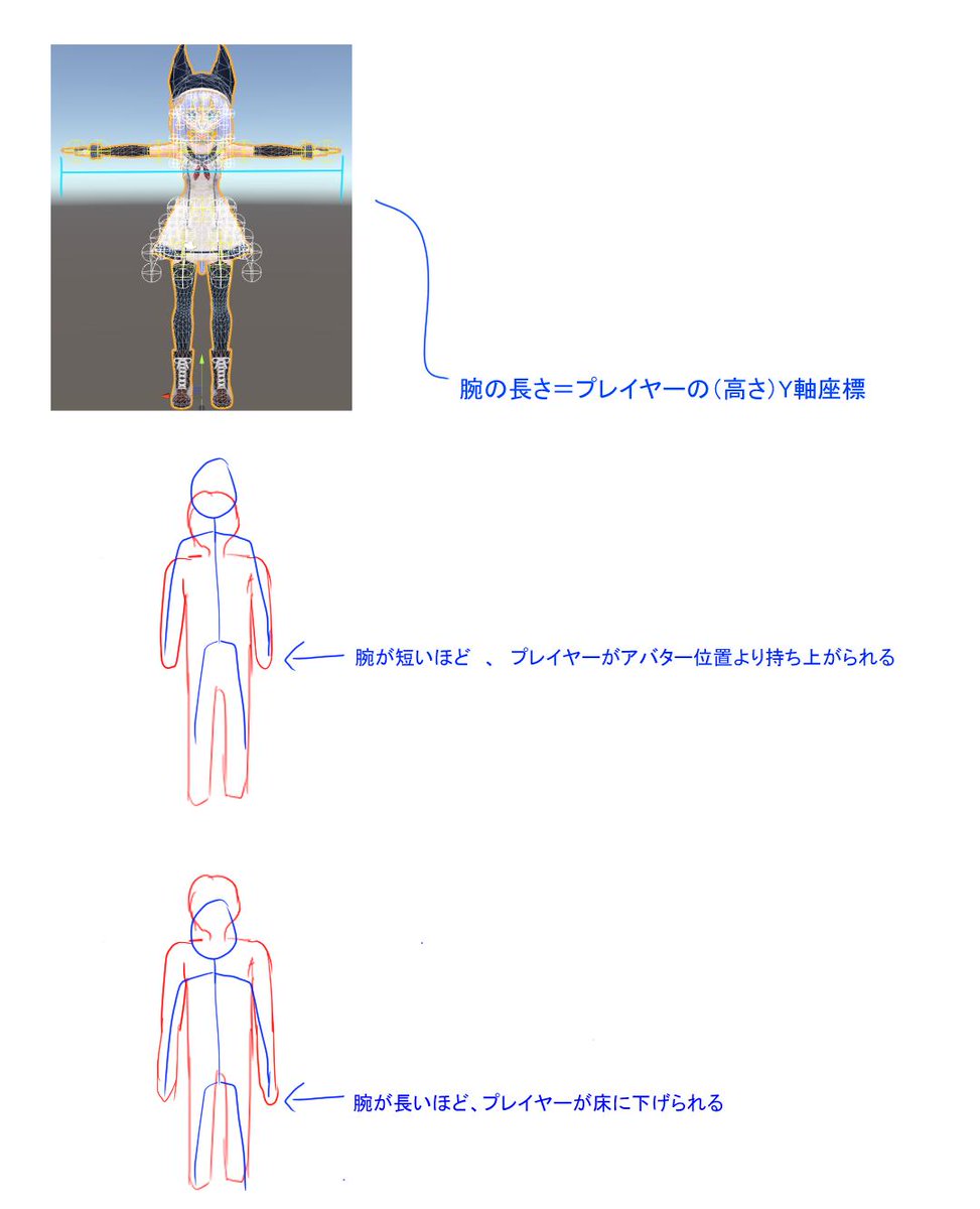 Vrc フルトラ適正について